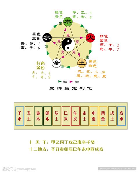 壬戌五行|天干地支五行对照表图 阴阳五行